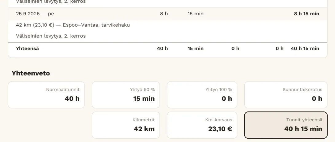 Ote e-Kirjurin tuntilapusta: päivärivit, kilometrit matkan selitteineen ja yhteenveto kilometreistä ja kilometrikorvauksesta