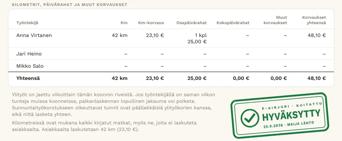 Ote työnantajan kappaleesta: kilometrit, päivärahat ja muut korvaukset palkanlaskentaa varten
